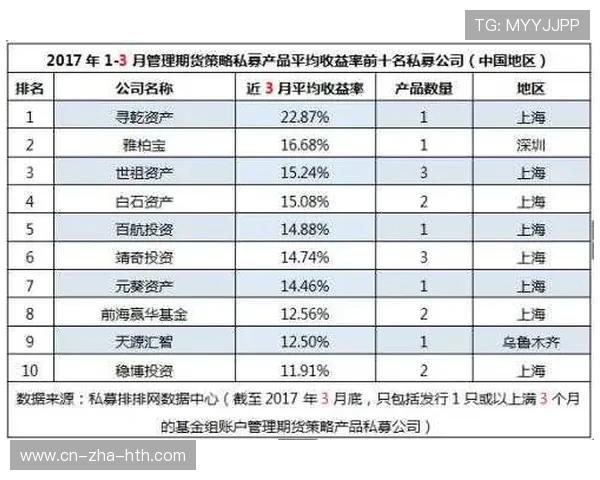 北京网球队跻身全国网球配合排行榜第十名展现实力与团队精神